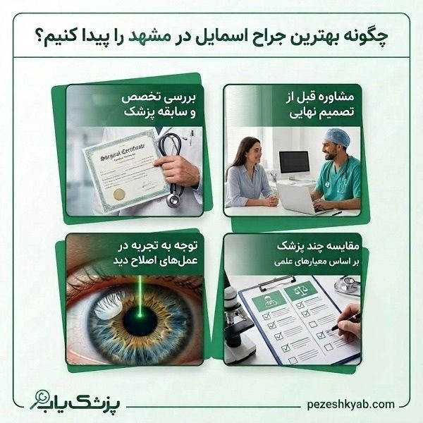 چگونه بهترین جراح اسمایل در مشهد را پیدا کنیم؟