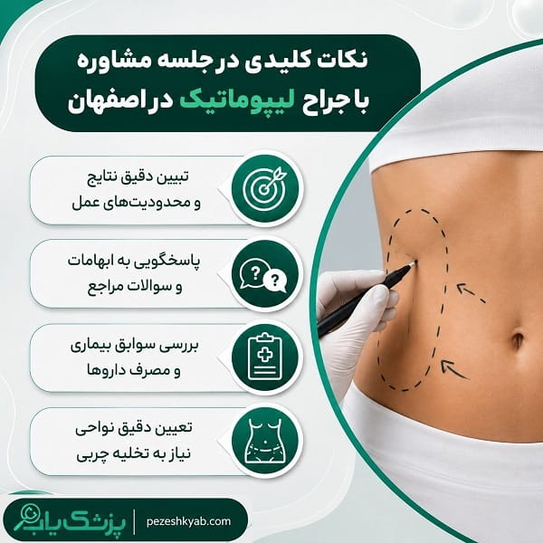 نکات کلیدی در جلسه مشاوره با جراح لیپوماتیک در اصفهان