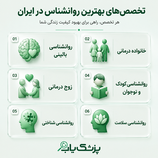 تخصص های بهترین روانشناس در ایران