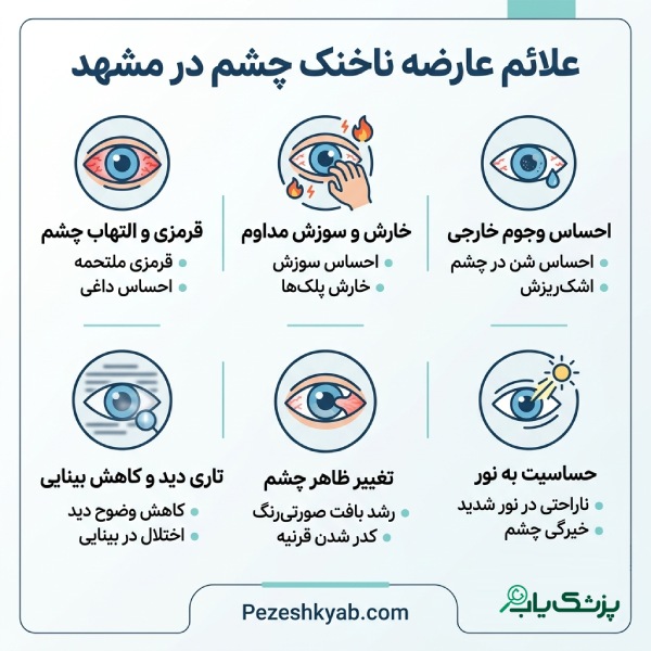 علائم عارضه ناخنک چشم در مشهد