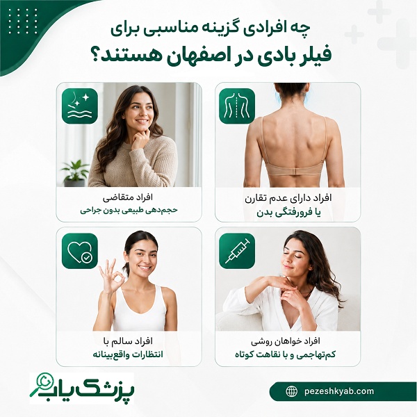 چه افرادی گزینه مناسبی برای فیلر بادی در اصفهان هستند؟