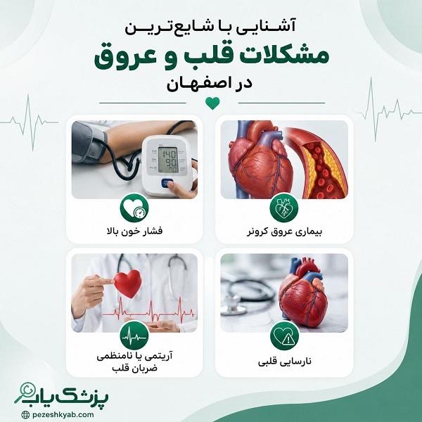 آشنایی با شایعترین مشکلات قلب و عروق در اصفهان