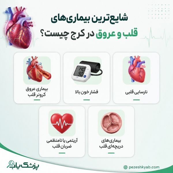 شایعترین بیماریهای قلب و عروق در کرج چیست؟