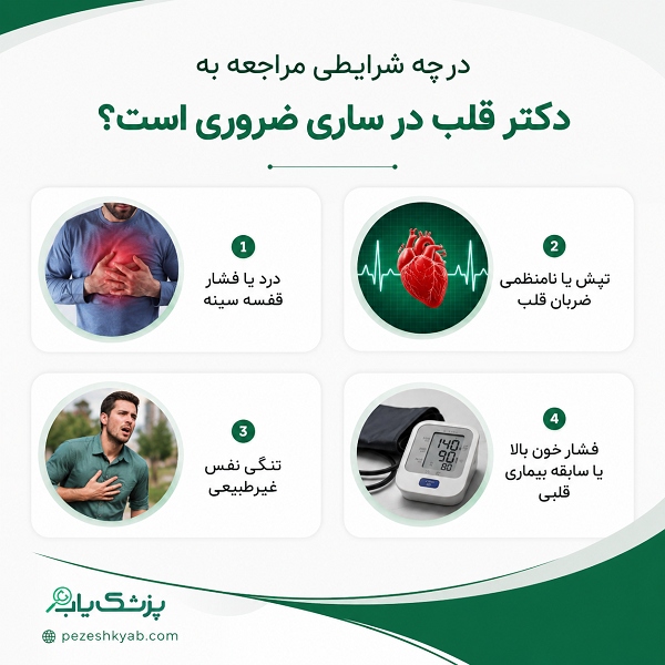 در چه شرایطی مراجعه به دکتر قلب در ساری ضروری است؟
