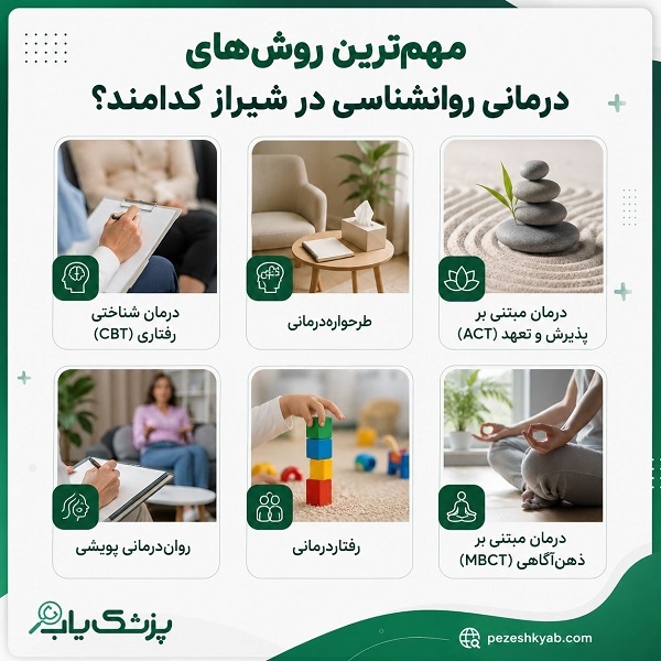 مهمترین روشهای درمانی روانشناسی در شیراز کدامند؟