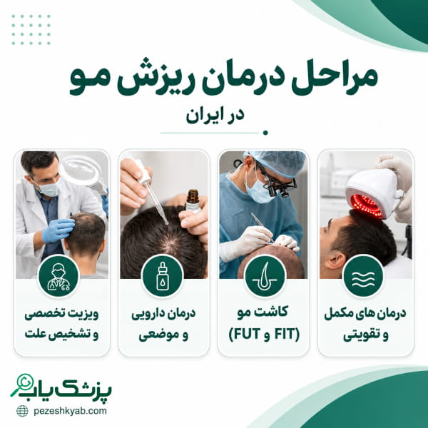 مراحل درمان ریزش مو در ایران