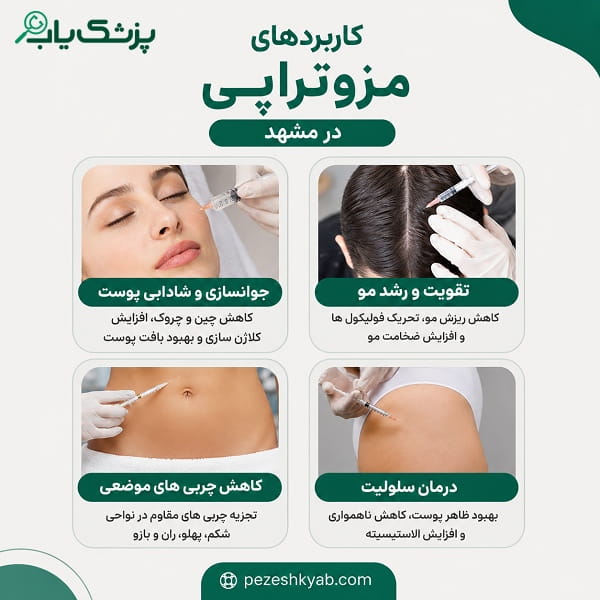 کاربردهای مزوتراپی در مشهد