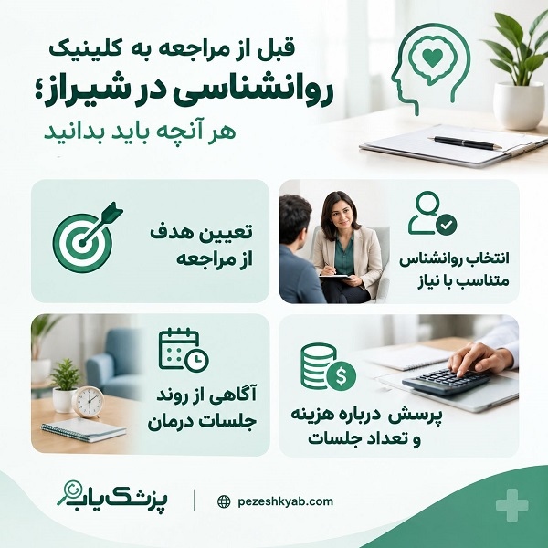 قبل از مراجعه به کلینیک روانشناسی در شیراز؛ هر آنچه باید بدانید