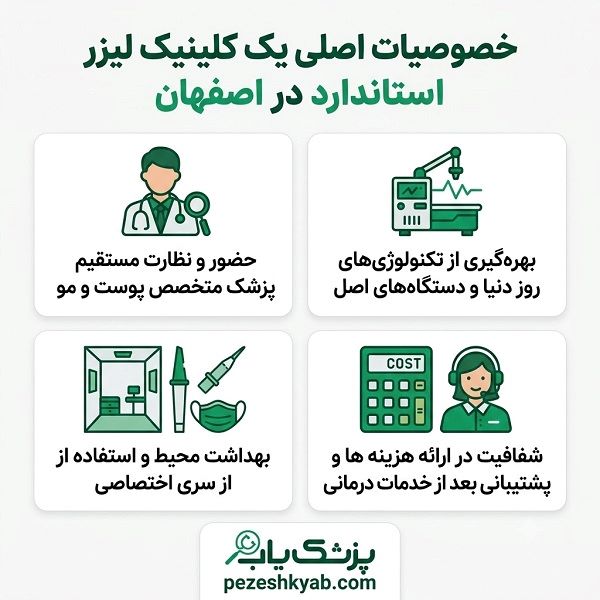 خصوصیات اصلی یک کلینیک لیزر استاندارد در اصفهان